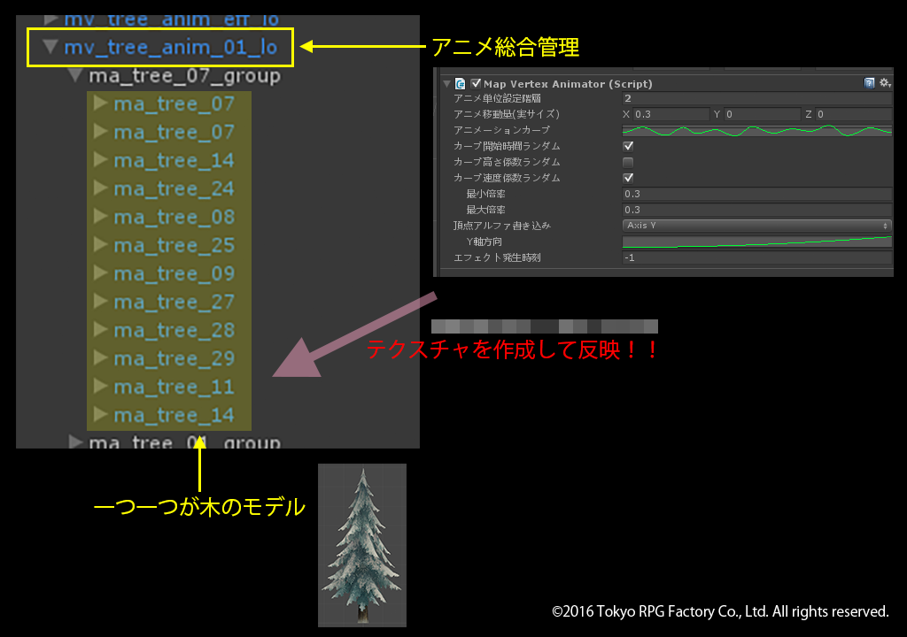 setsuna_map_animation_hierarchy