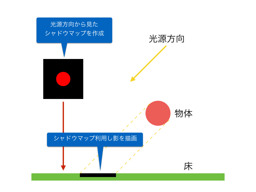 setsuna_shadow_map_info_0