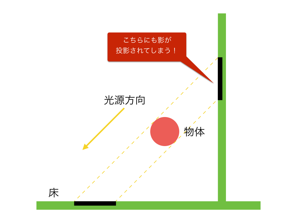 setsuna_shadow_map_info_1